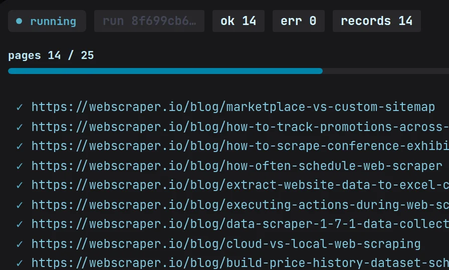 The crawl running at 14 of 25 pages with no errors, each webscraper.io blog post ticked off as it lands.