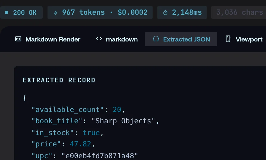 The run’s telemetry — 200 OK, 967 tokens · $0.0002 — above the Extracted JSON tab and its typed record.