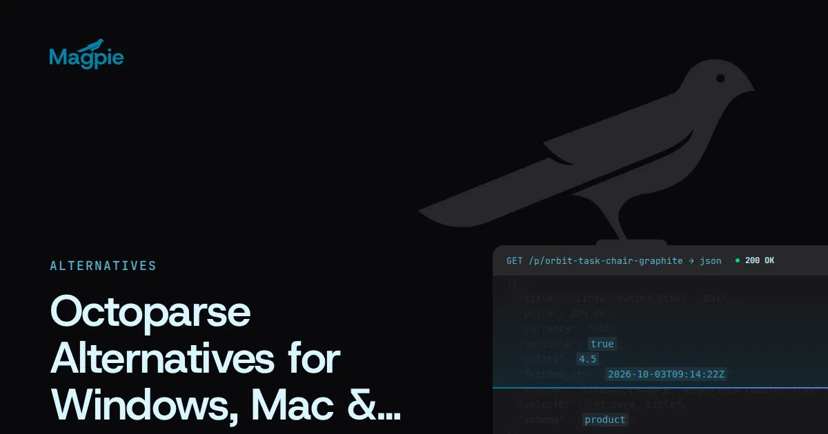 Magpie title card: Octoparse Alternatives for Windows, Mac & Linux, over a faint scraped storefront page