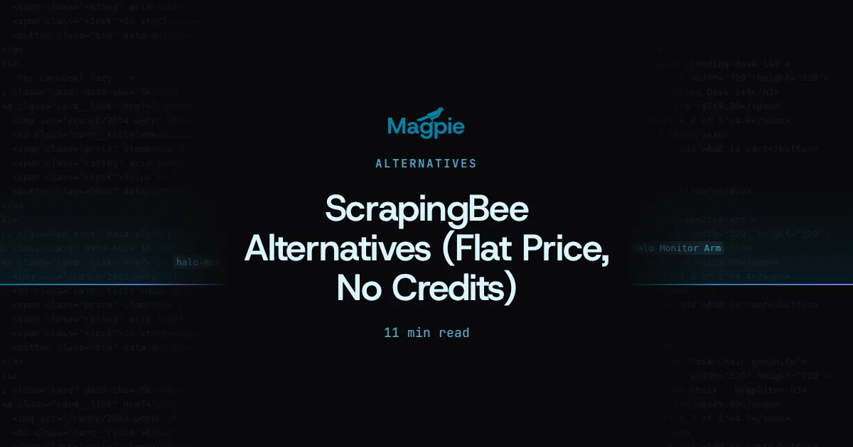 Magpie title card: ScrapingBee Alternatives (Flat Price, No Credits), over a faint scraped storefront page