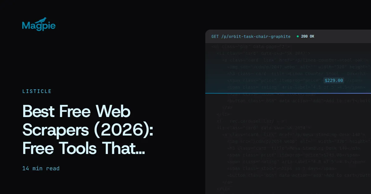 Magpie title card: Best Free Web Scrapers (2026), over a 200 OK storefront response