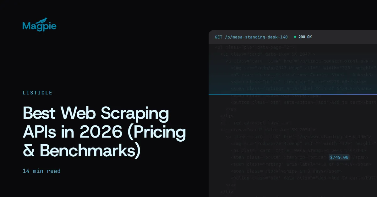 Magpie title card: Best Web Scraping APIs in 2026 (Pricing & Benchmarks), over a 200 OK storefront response