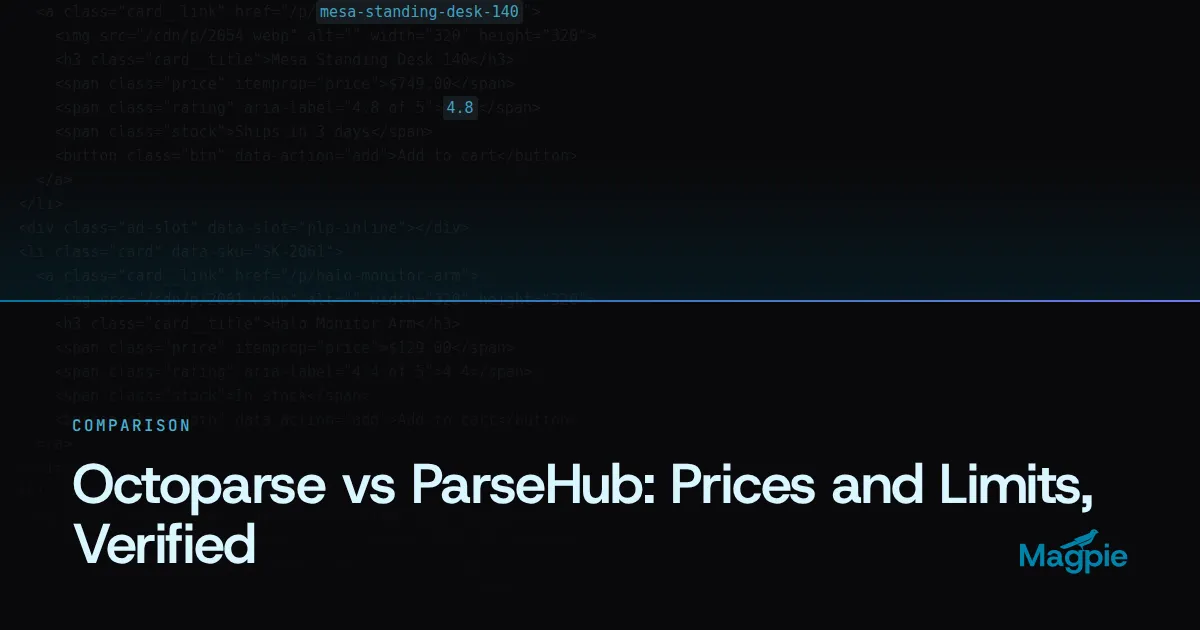 Magpie title card: Octoparse vs ParseHub: Prices and Limits, Verified