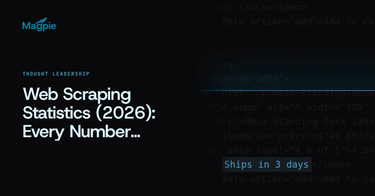 Magpie title card: Web Scraping Statistics (2026): Every Number Sourced