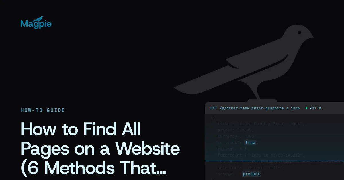 Magpie title card: How to Find All Pages on a Website, over a sitemap tree spreading across a site's pages