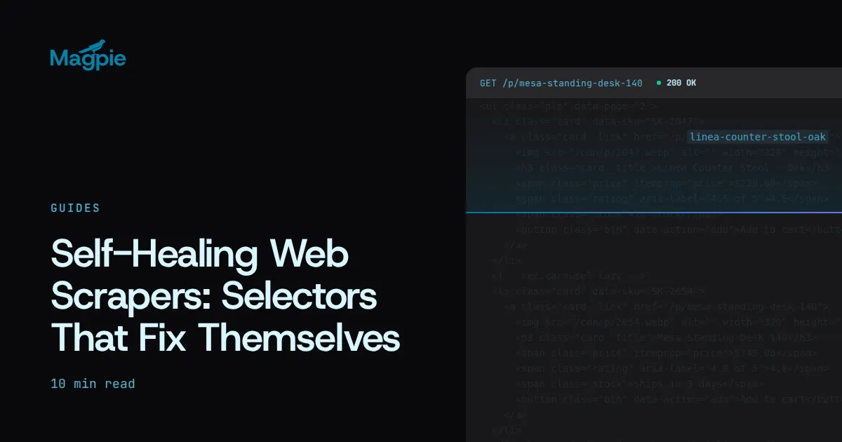 Magpie title card: Self-Healing Web Scrapers — Selectors That Fix Themselves, over a broken CSS selector repairing itself