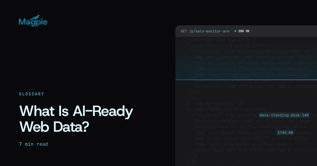 Magpie title card: What Is AI-Ready Web Data?, over a 200 OK storefront response