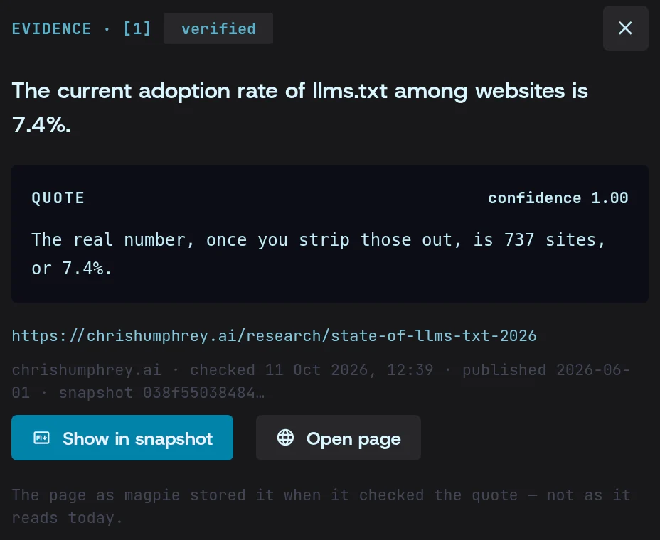 A citation’s evidence: the claim, the verified quote and its confidence, the page it came from and when Magpie checked it, with the stored snapshot a click away.